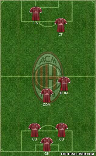 A.C. Milan Formation 2012