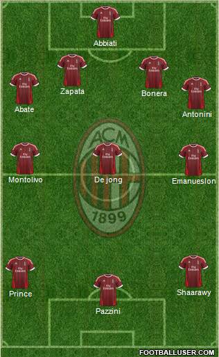 A.C. Milan Formation 2012