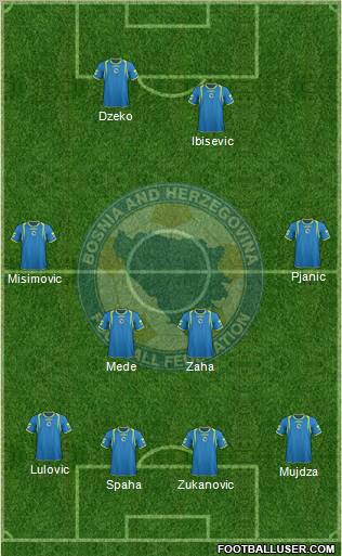 Bosnia and Herzegovina Formation 2012