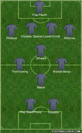 Dream Team Formation 2012