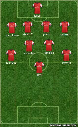 Arsenal Formation 2012