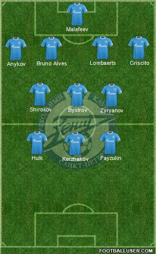 Zenit St. Petersburg Formation 2012