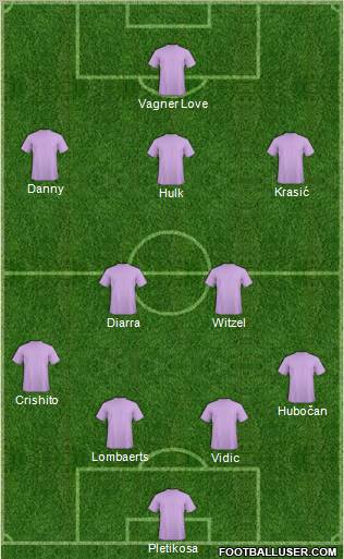 Arsenal Formation 2012