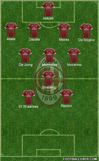 A.C. Milan Formation 2012