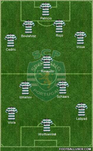 Sporting Clube de Portugal - SAD Formation 2012