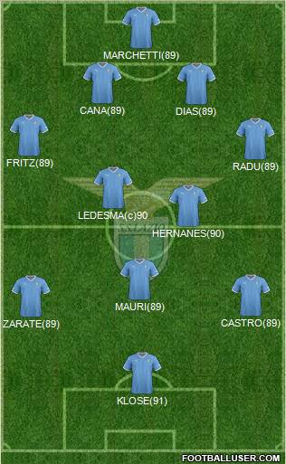 S.S. Lazio Formation 2012