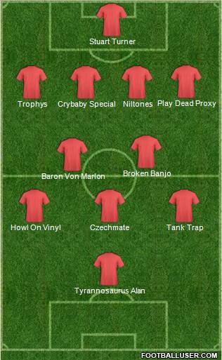 Dream Team Formation 2012