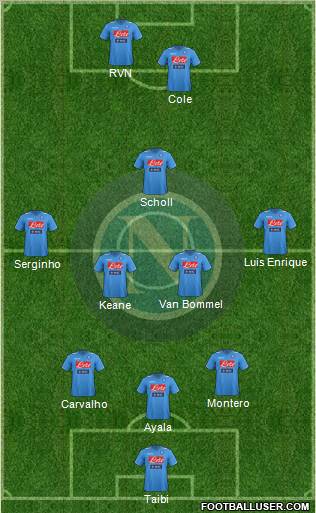 Napoli Formation 2012