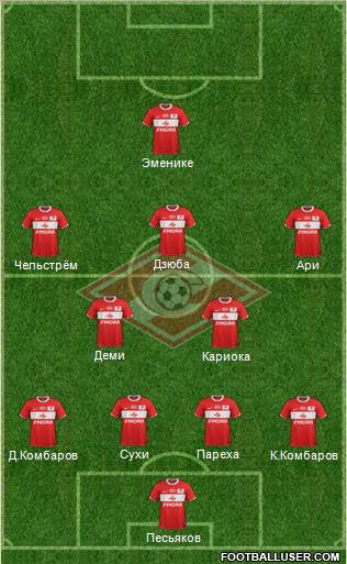 Spartak Moscow Formation 2012