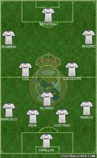 Real Madrid C.F. Formation 2012