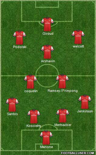 Arsenal Formation 2012