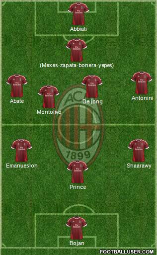 A.C. Milan Formation 2012
