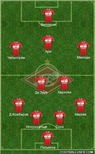 Spartak Moscow Formation 2012