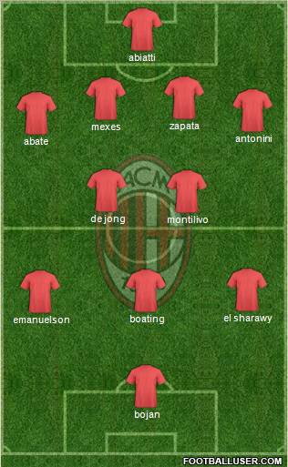 A.C. Milan Formation 2012
