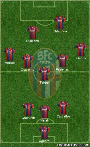 Bologna Formation 2012