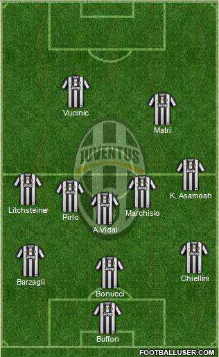 Juventus Formation 2012