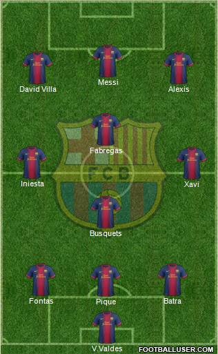 F.C. Barcelona Formation 2012