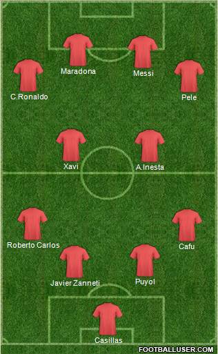 Fifa Team Formation 2012