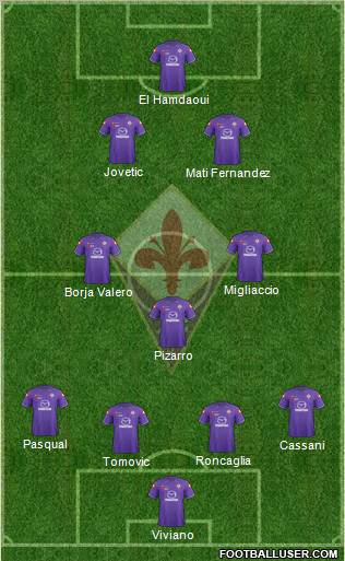 Fiorentina Formation 2012