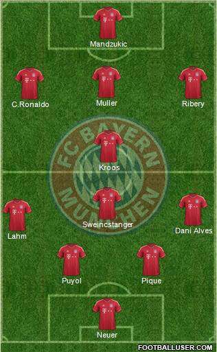 FC Bayern München Formation 2012