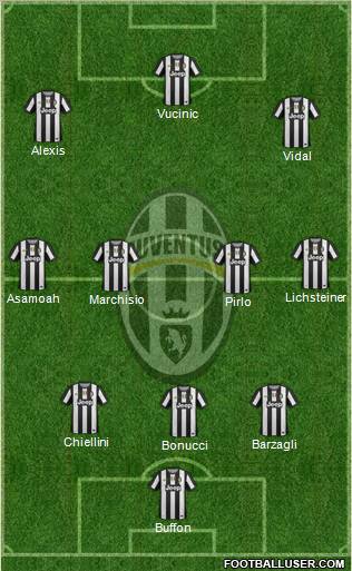 Juventus Formation 2012