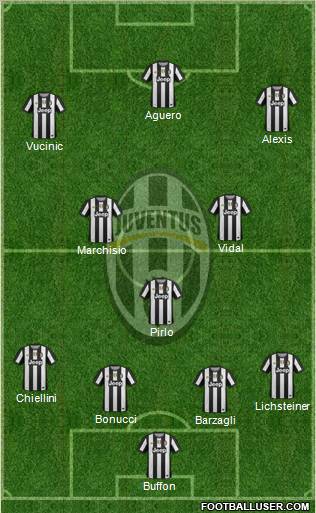 Juventus Formation 2012