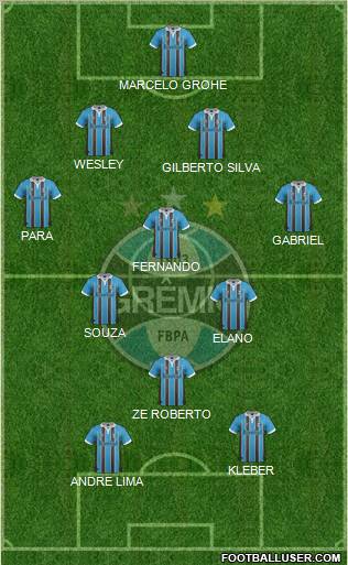 Grêmio FBPA Formation 2012