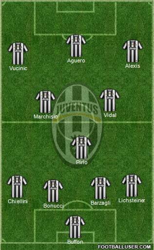 Juventus Formation 2012