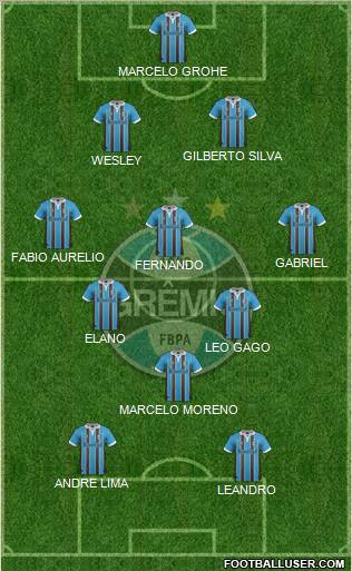Grêmio FBPA Formation 2012