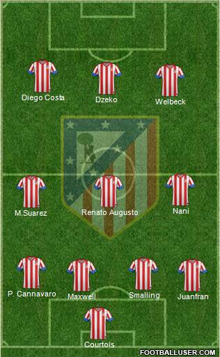C. Atlético Madrid S.A.D. Formation 2012