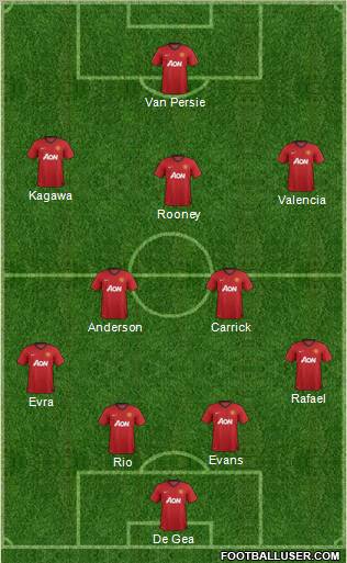 Manchester United Formation 2012