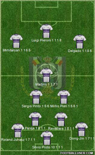 RSC Anderlecht Formation 2012