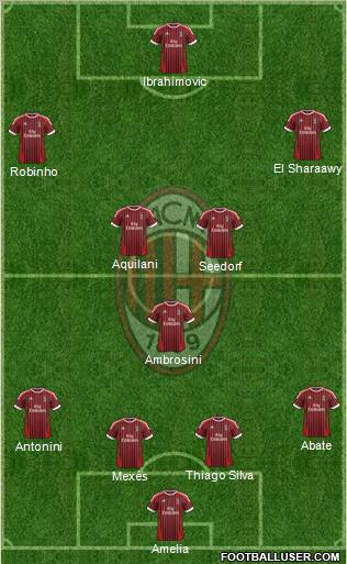 A.C. Milan Formation 2012