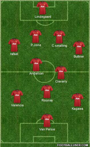 Manchester United Formation 2012