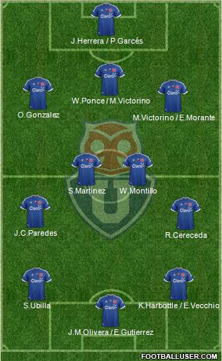 CF Universidad de Chile Formation 2012