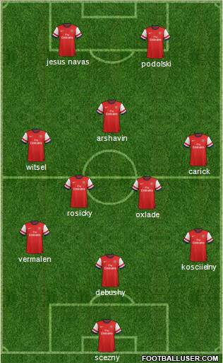 Arsenal Formation 2012