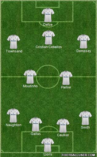 Tottenham Hotspur Formation 2012