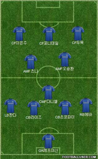 Chelsea Formation 2012