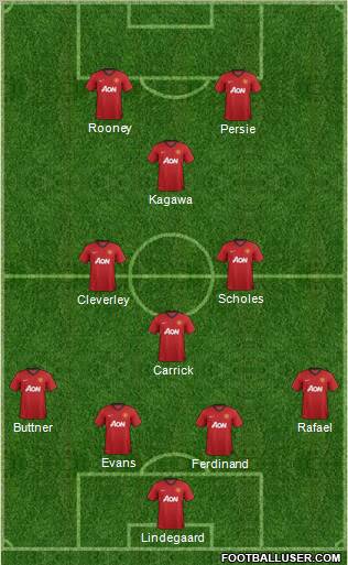 Manchester United Formation 2012