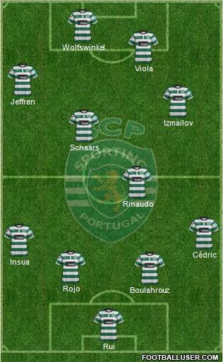 Sporting Clube de Portugal - SAD Formation 2012