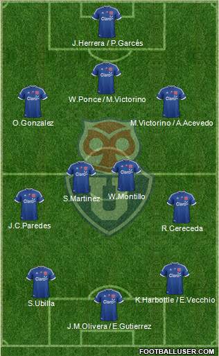 CF Universidad de Chile Formation 2012