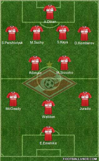 Spartak Moscow Formation 2012