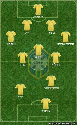 Brazil Formation 2012