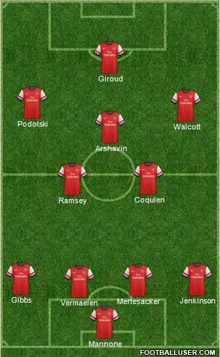 Arsenal Formation 2012