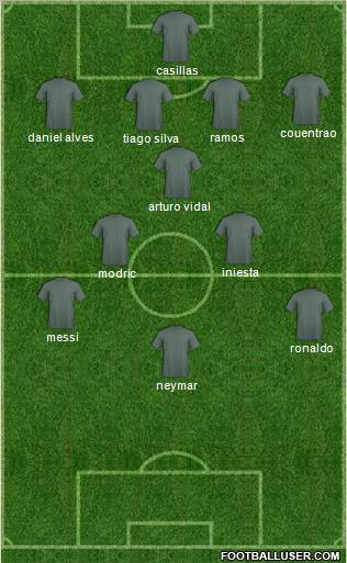Dream Team Formation 2012