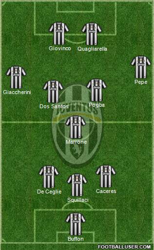 Juventus Formation 2012