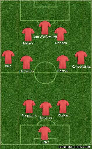Europa League Team Formation 2012