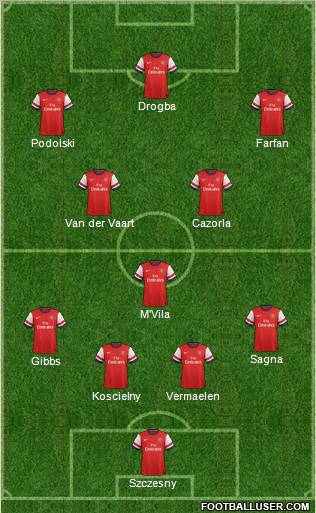 Arsenal Formation 2012