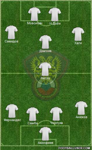 Russia Formation 2012