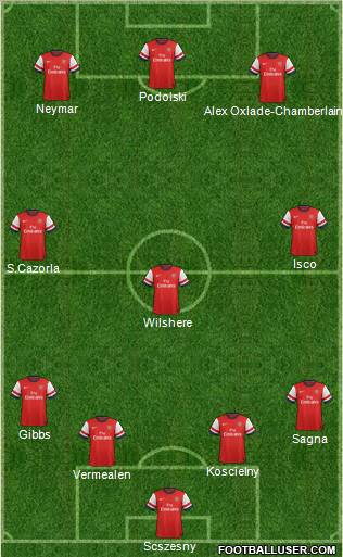 Arsenal Formation 2012